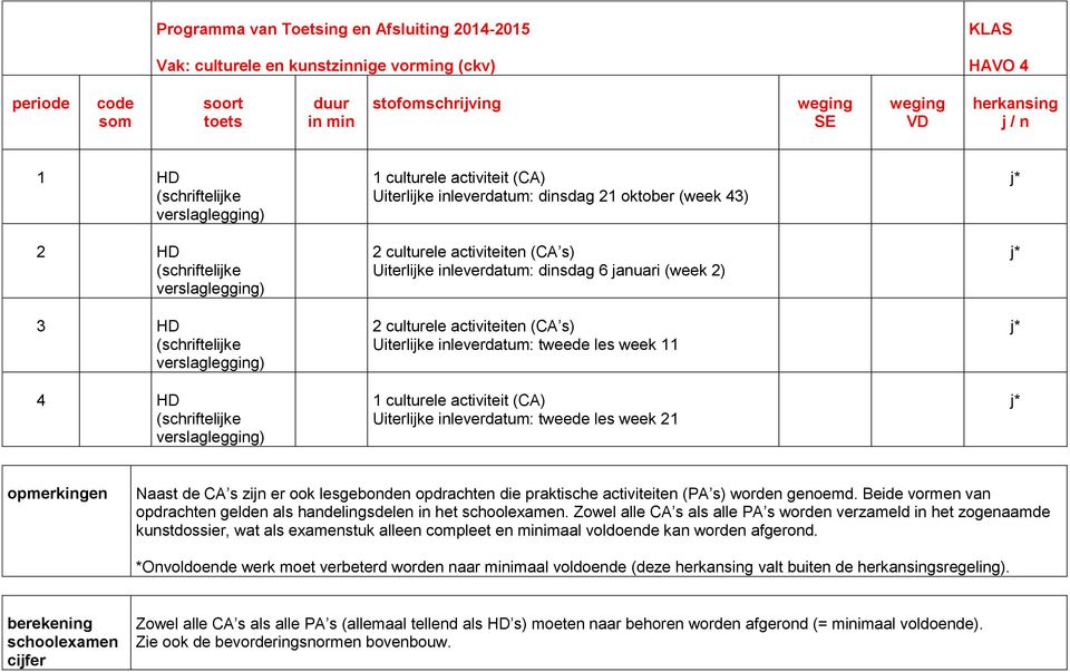 inleverdatum: tweede les week culturele activiteit (CA) Uiterlijke inleverdatum: tweede les week 2 j* j* j* j* Naast de CA s zijn er ook lesgebonden opdrachten die praktische activiteiten (PA s)