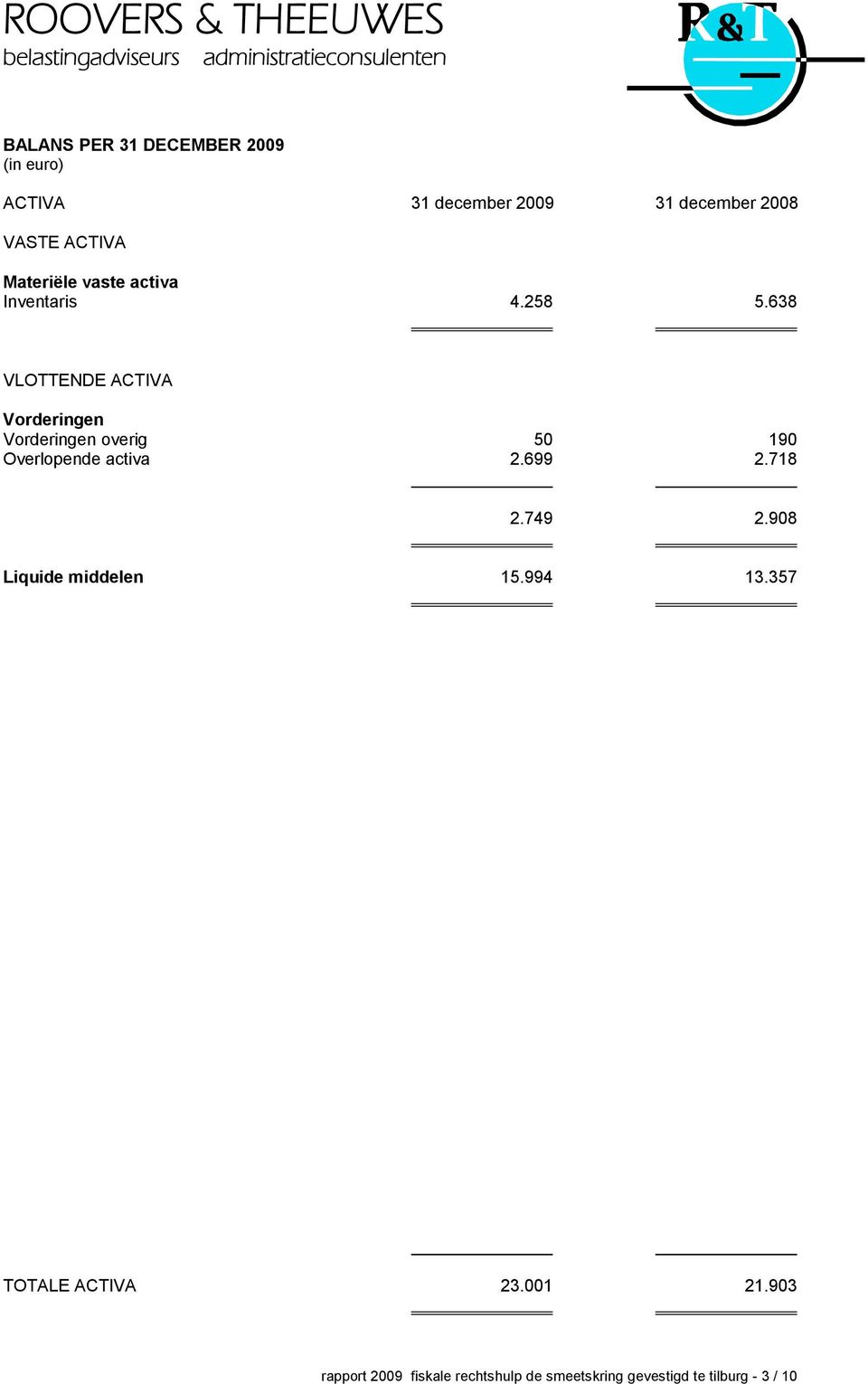 638 VLOTTENDE ACTIVA Vorderingen Vorderingen overig 50 190 Overlopende activa 2.699 2.718 2.