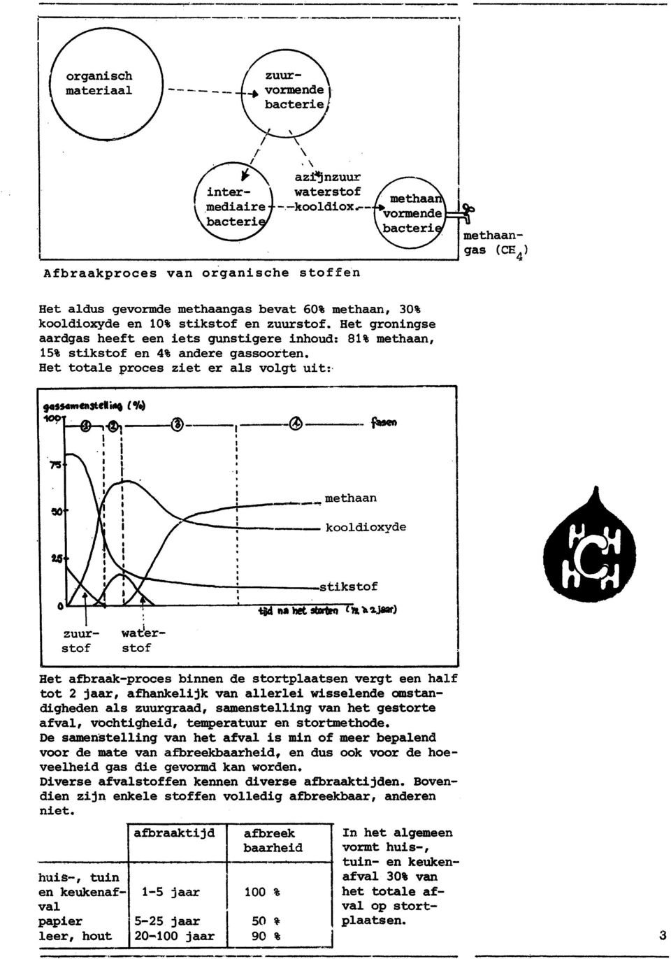 .. ( 0/o) ~1--t:Jl--1 --- ---,-- - ----f-en., ~-+-----... methaan ----~~---------- kooldioxyde ~~ h'--"t4 --- - zuurstof wa"t!