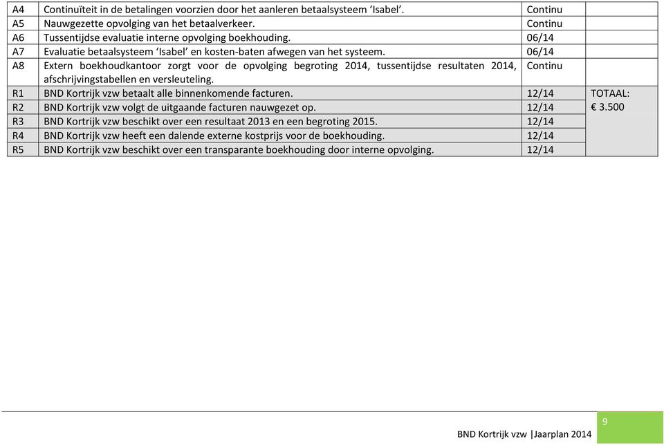 06/14 A8 Extern boekhoudkantoor zorgt voor de opvolging begroting 2014, tussentijdse resultaten 2014, Continu afschrijvingstabellen en versleuteling.