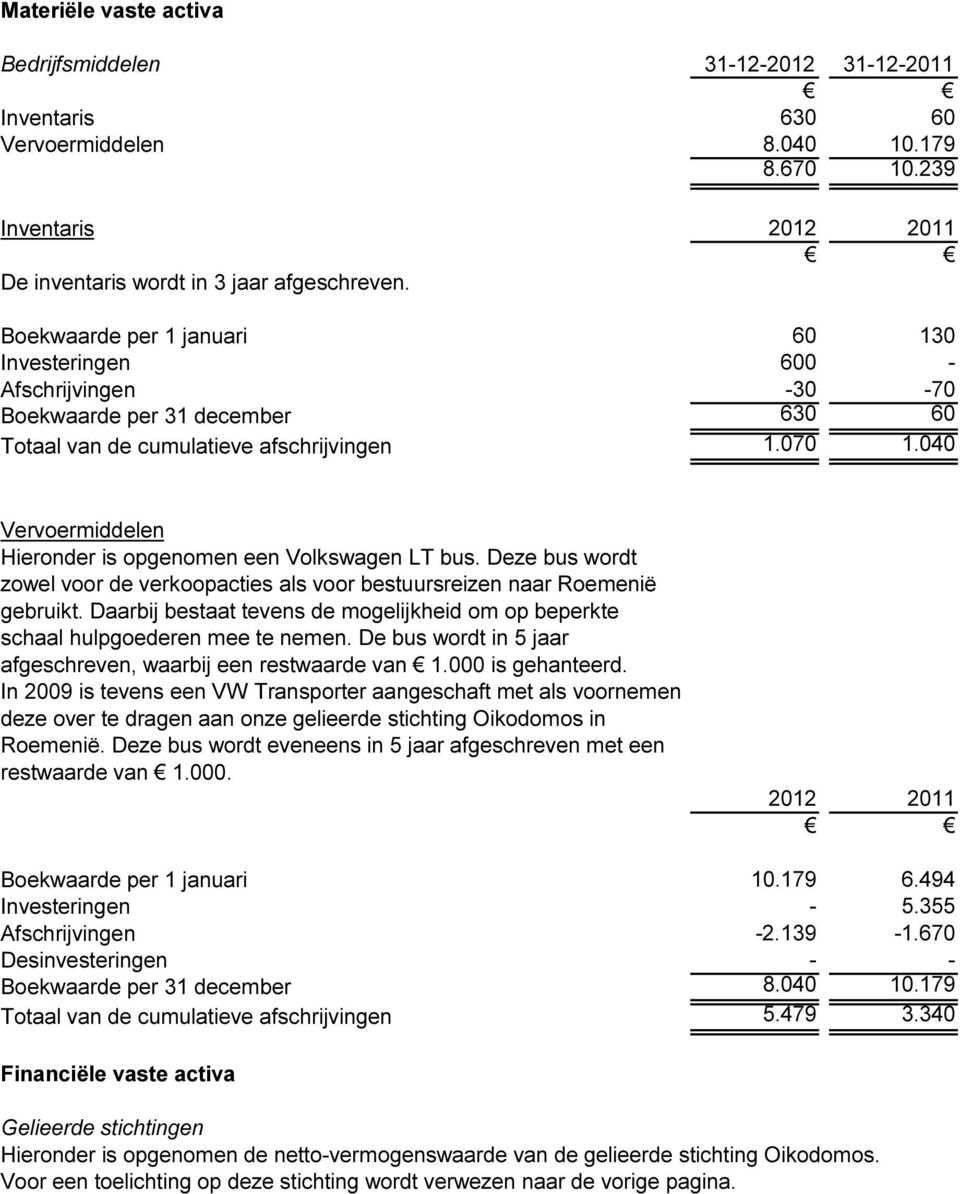 040 Vervoermiddelen Hieronder is opgenomen een Volkswagen LT bus. Deze bus wordt zowel voor de verkoopacties als voor bestuursreizen naar Roemenië gebruikt.