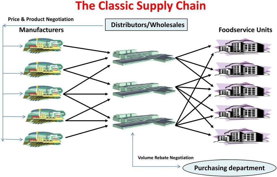 Distributors/Wholesales Foodservice