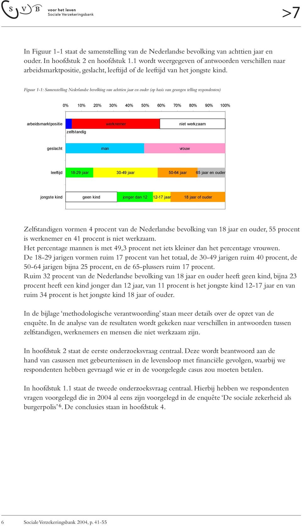 Figuur 1 1: Samenstelling Nederlandse bevolking van achttien jaar en ouder (op basis van gewogen telling respondenten) 0% 10% 20% 30% 40% 50% 60% 70% 80% 90% 100% arbeidsmarktpositie zelfstandig