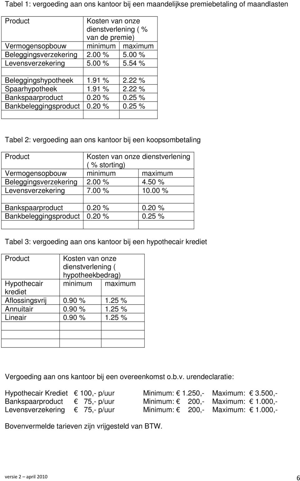 25 % Bankbeleggingsproduct 0.20 % 0.