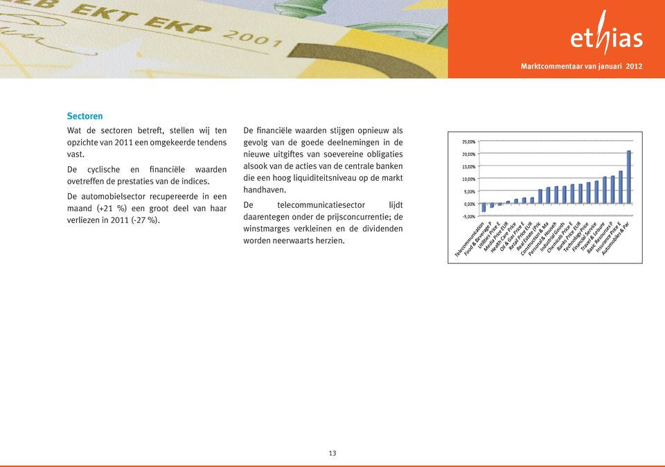 De automobielsector recupereerde in een maand (+21 %) een groot deel van haar verliezen in 2011 (-27 %).