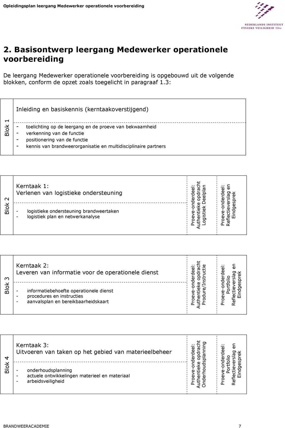 leergang Medewerker operationele voorbereiding 2.