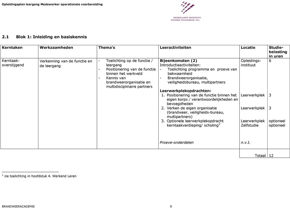 multipartners Leerwerkplekopdrachten: 1. Positionering van de functie binnen het eigen korps / verantwoordelijkheden en bevoegdheden 2.