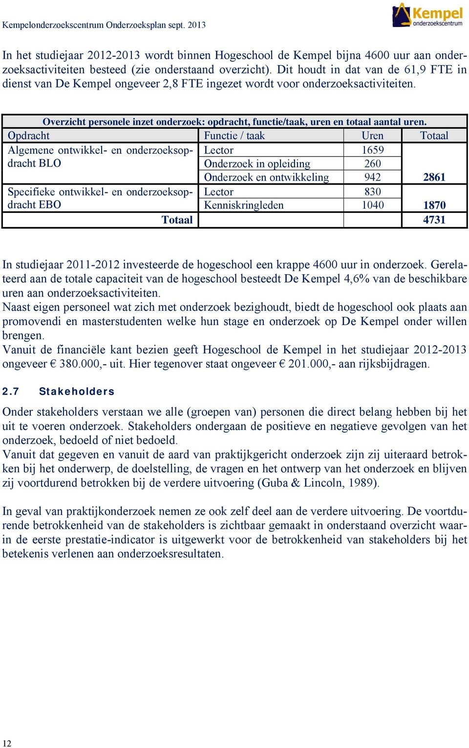 Overzicht personele inzet onderzoek: opdracht, functie/taak, uren en totaal aantal uren.