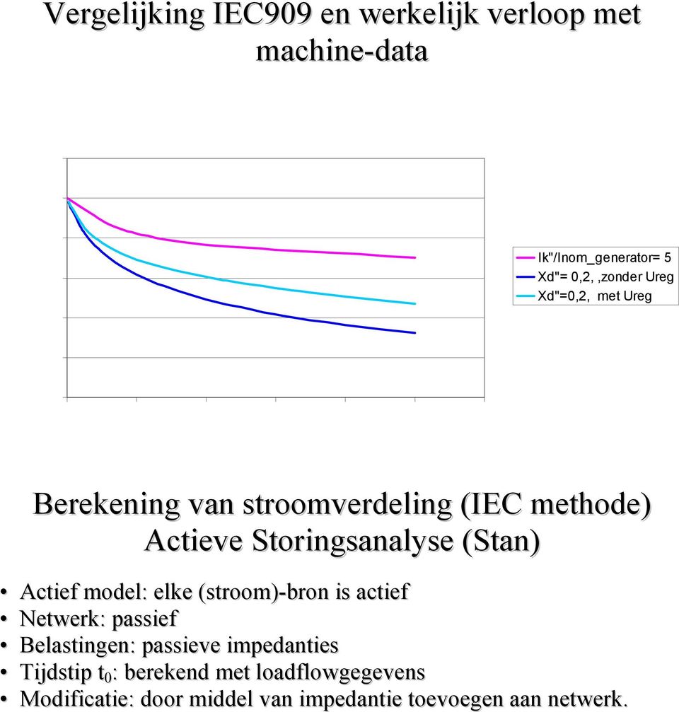 stroomverdeling (IEC methode) Actieve Storingsanalyse (Stan) Actief model: elke (stroom)-bron is actief Netwerk: passief