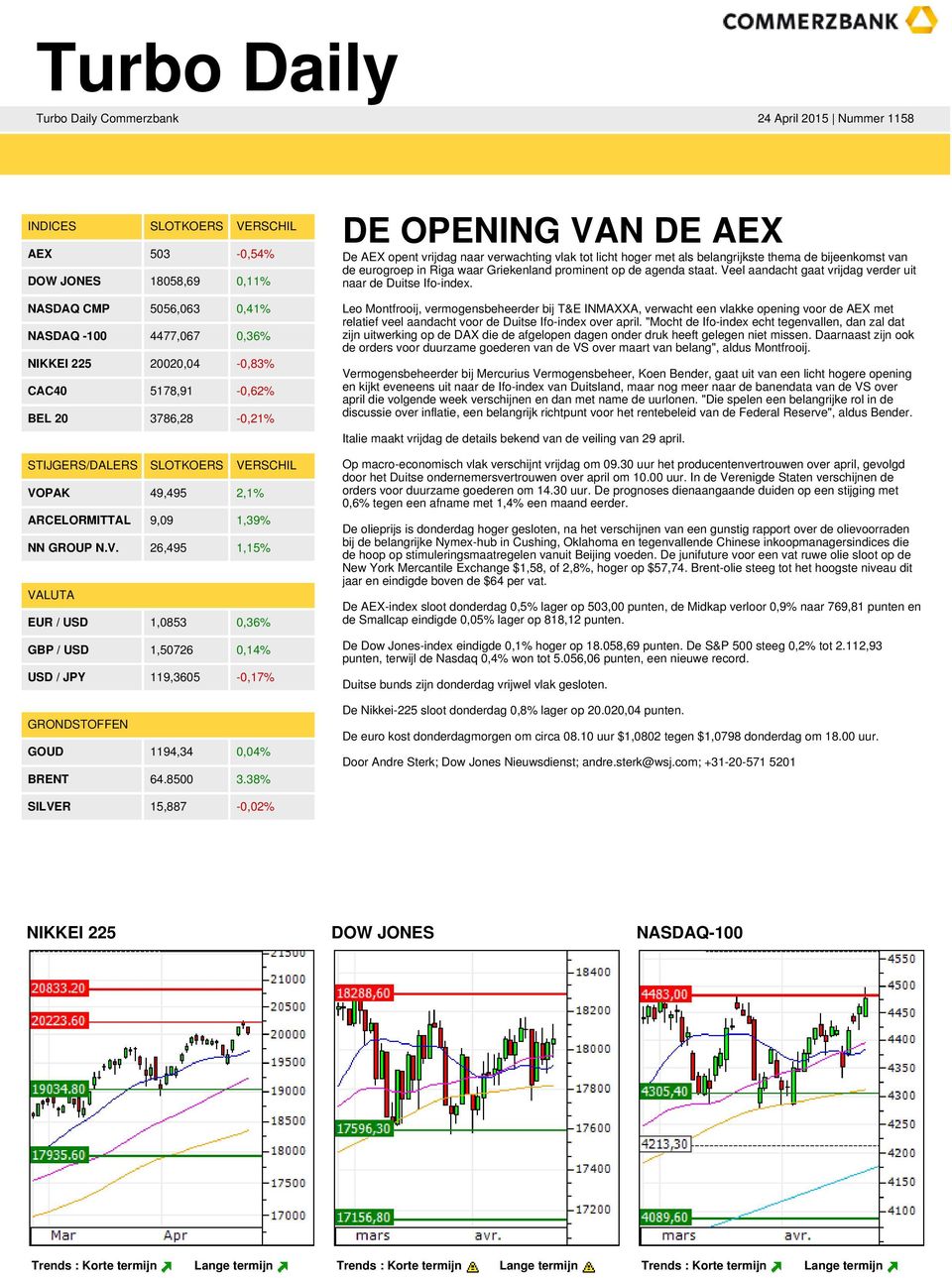 RSCHIL VOPAK 49,495 2,1% ARCELORMITTAL 9,09 1,39% NN GROUP N.V. 26,495 1,15% VALUTA EUR / USD 1,0853 0,36% GBP / USD 1,50726 0,14% USD / JPY 119,3605-0,17% GRONDSTOFFEN GOUD 1194,34 0,04% BRENT 64.