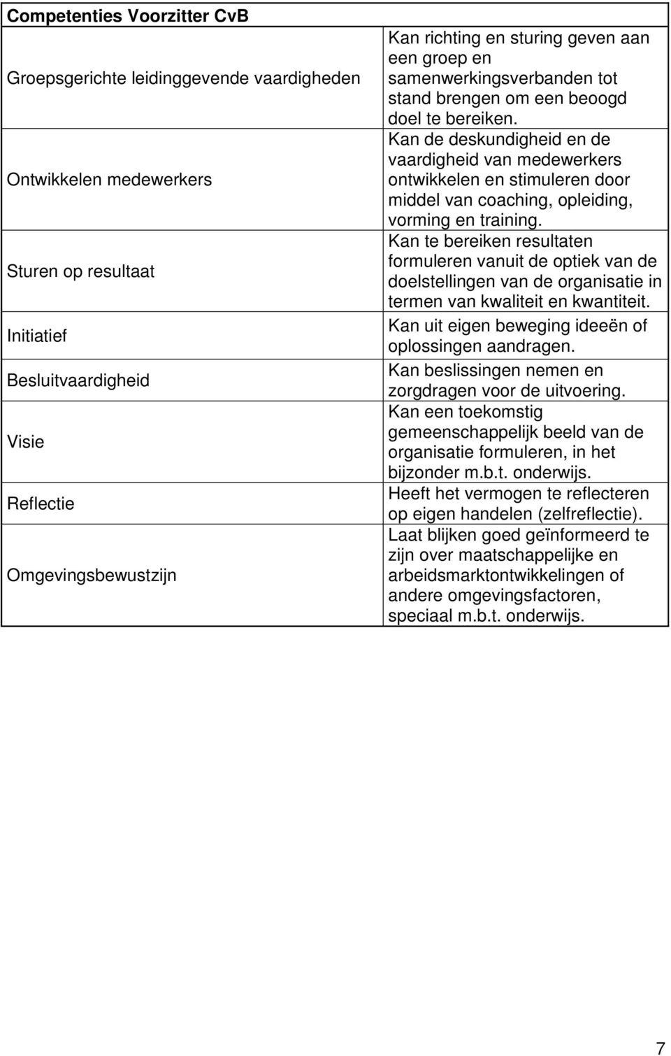 Kan de deskundigheid en de vaardigheid van medewerkers ontwikkelen en stimuleren door middel van coaching, opleiding, vorming en training.