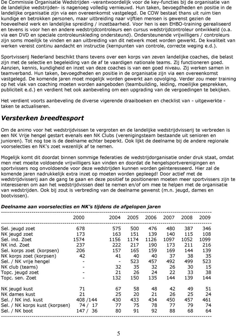 De COW bestaat thans uit ruim tien kundige en betrokken personen, maar uitbreiding naar vijftien mensen is gewenst gezien de hoeveelheid werk en landelijke spreiding / inzetbaarheid.