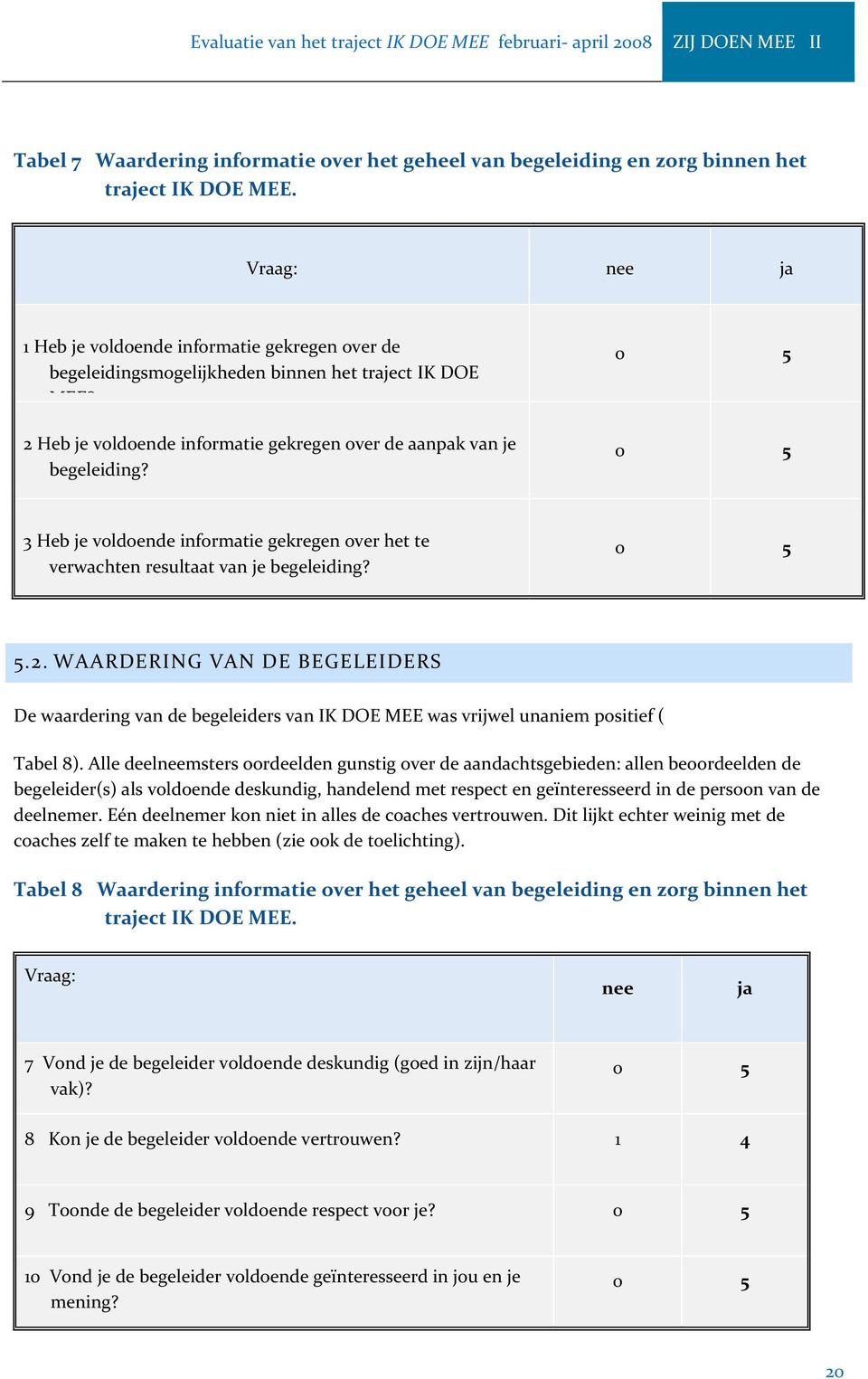 0 5 0 5 3 Heb je voldoende informatie gekregen over het te verwachten resultaat van je begeleiding? 0 5 5.2.