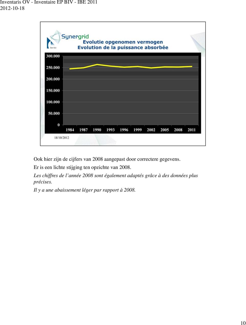 Les chiffres de l année 2008 sont également adaptés grâce à des