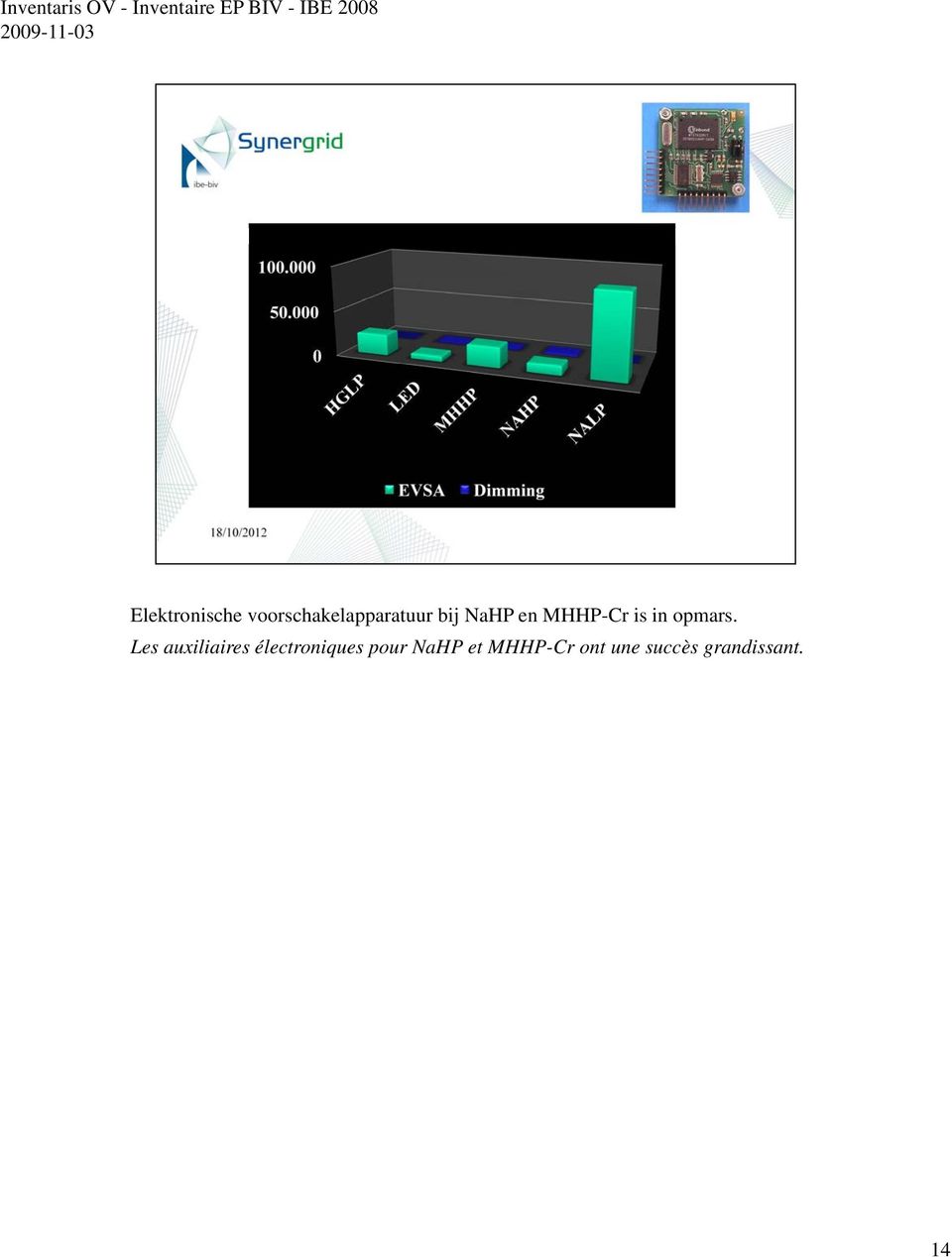 NaHP en MHHP-Cr is in opmars.