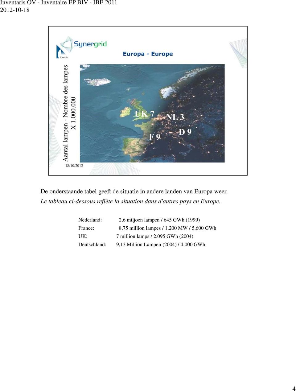 Nederland: 2,6 miljoen lampen / 645 GWh (1999) France: 8,75 million lampes / 1.