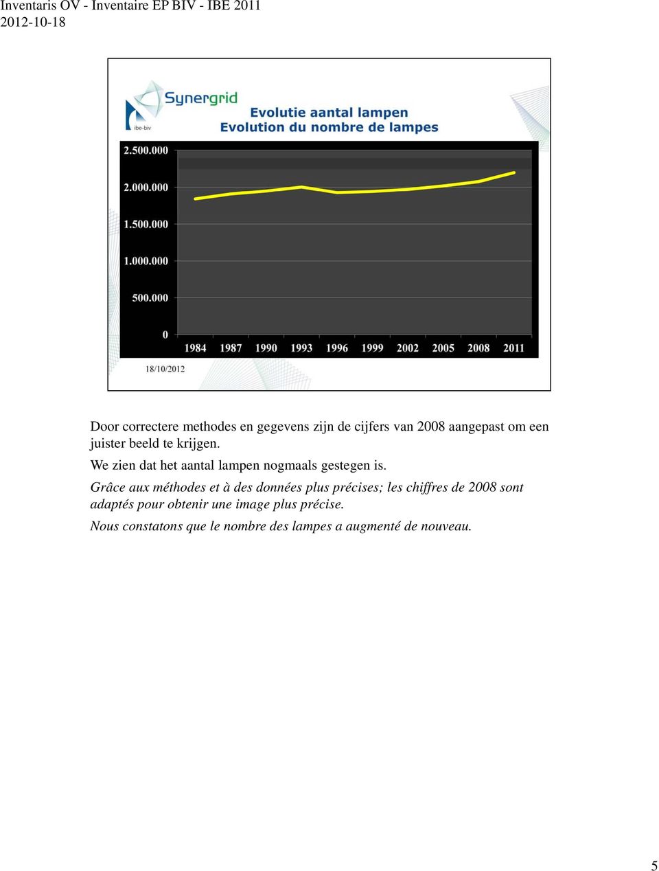 Grâce aux méthodes et à des données plus précises; les chiffres de 2008 sont adaptés