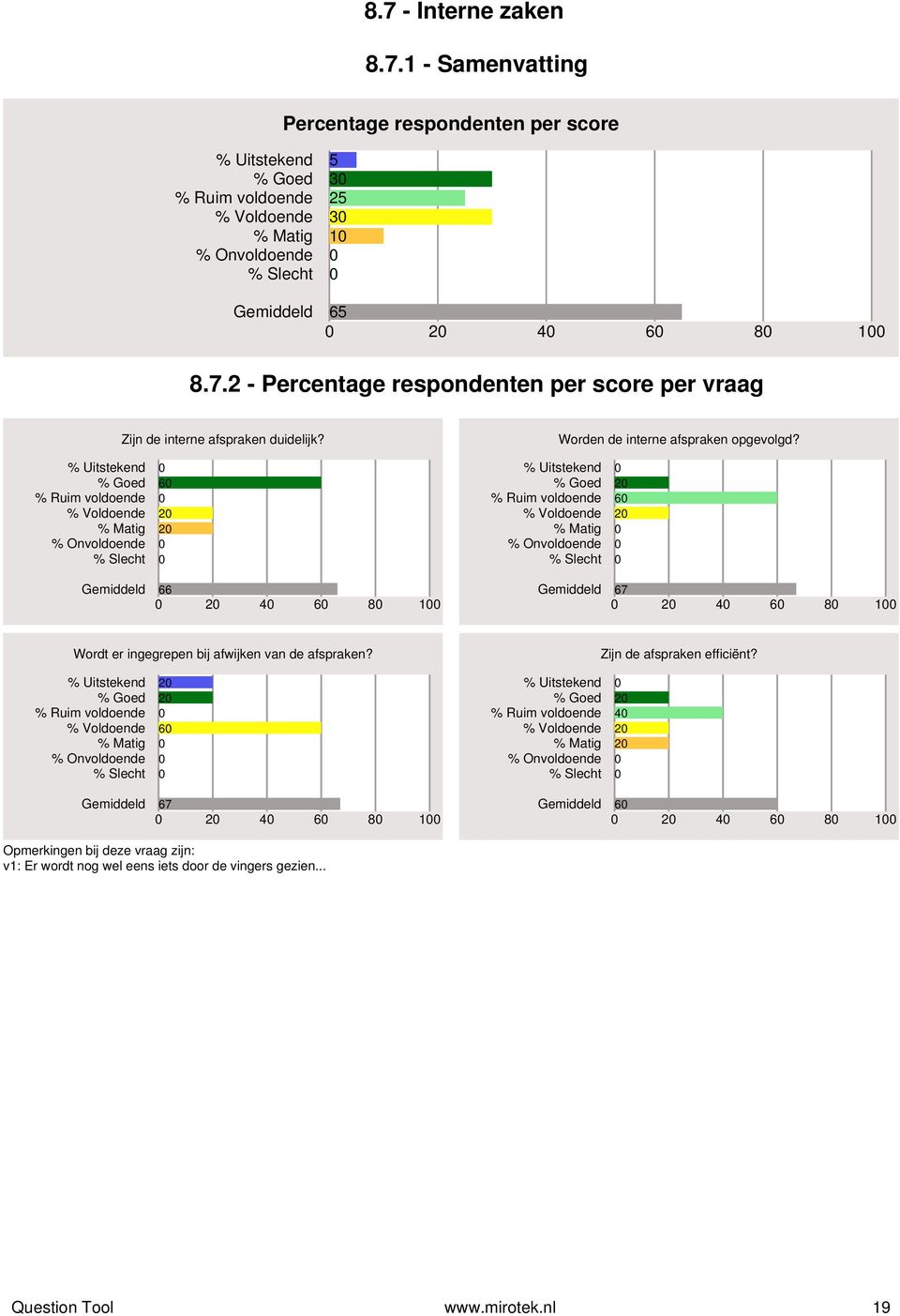 % Uitstekend 2 % Goed 2 % Ruim voldoende % Voldoende 6 % Matig Gemiddeld % Goed 2 % Ruim voldoende 4 % Voldoende 2 % Matig 2 Zijn de afspraken efficiënt?