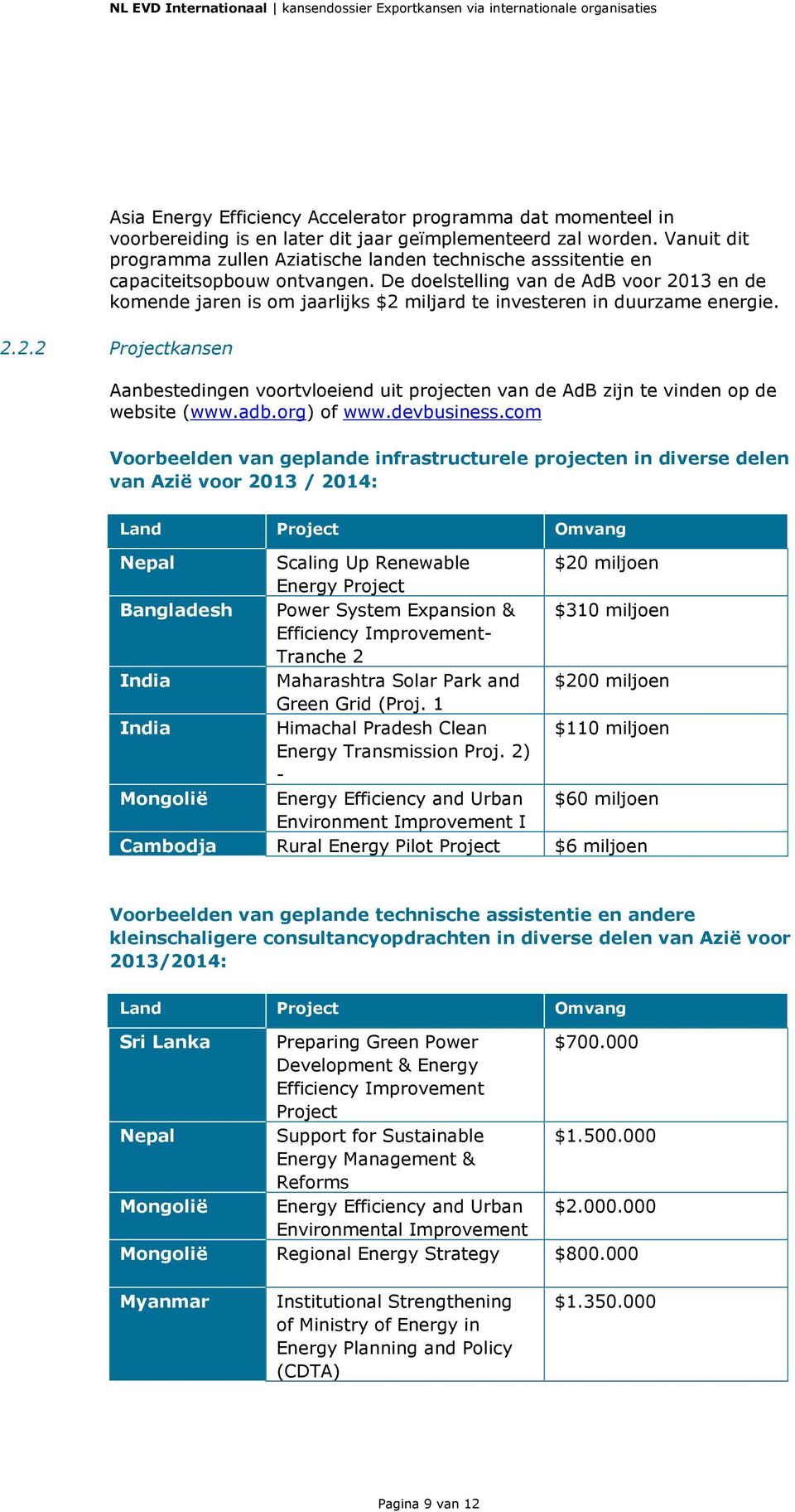 De doelstelling van de AdB voor 2013 en de komende jaren is om jaarlijks $2 miljard te investeren in duurzame energie. 2.2.2 Projectkansen Aanbestedingen voortvloeiend uit projecten van de AdB zijn te vinden op de website (www.