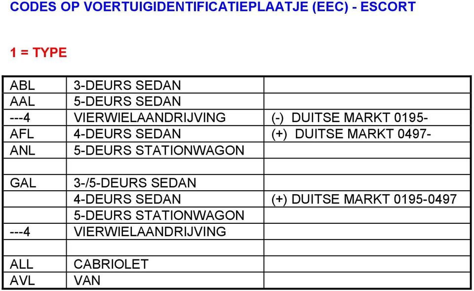 DUITSE MRKT 0497- NL 5-DEURS STTIONWGON GL 3-/5-DEURS SEDN 4-DEURS SEDN (+)
