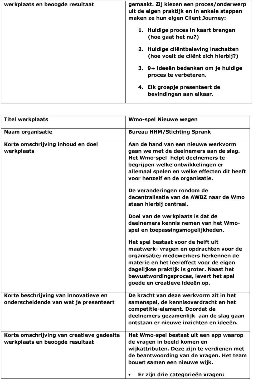 Titel Wmo-spel Nieuwe wegen Bureau HHM/Stichting Sprank Aan de hand van een nieuwe werkvorm gaan we met de deelnemers aan de slag.