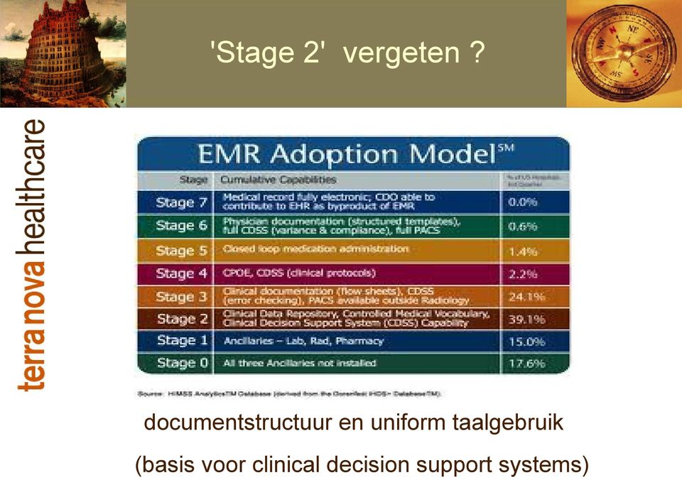 uniform taalgebruik (basis