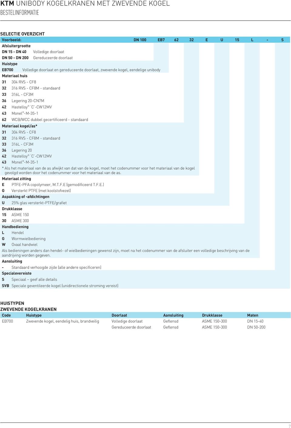 gecertificeerd - standaard Materiaal kogel/as* 31 304 RVS - 8 32 316 RVS - 8M - standaard 33 316L - 3M 36 Legering 20 42 Hastelloy -W12MV 43 Monel -M-35-1 * Als het materiaal van de as afwijkt van