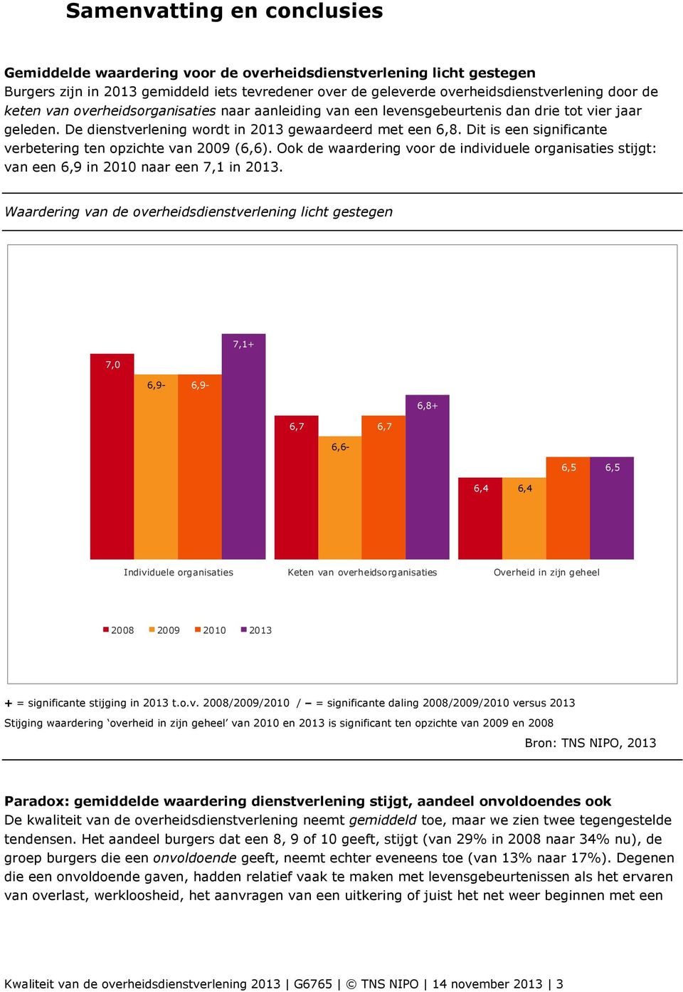 Dit is een significante verbetering ten opzichte van 2009 (6,6). Ook de waardering voor de individuele organisaties stijgt: van een 6,9 in 2010 naar een 7,1 in 2013.