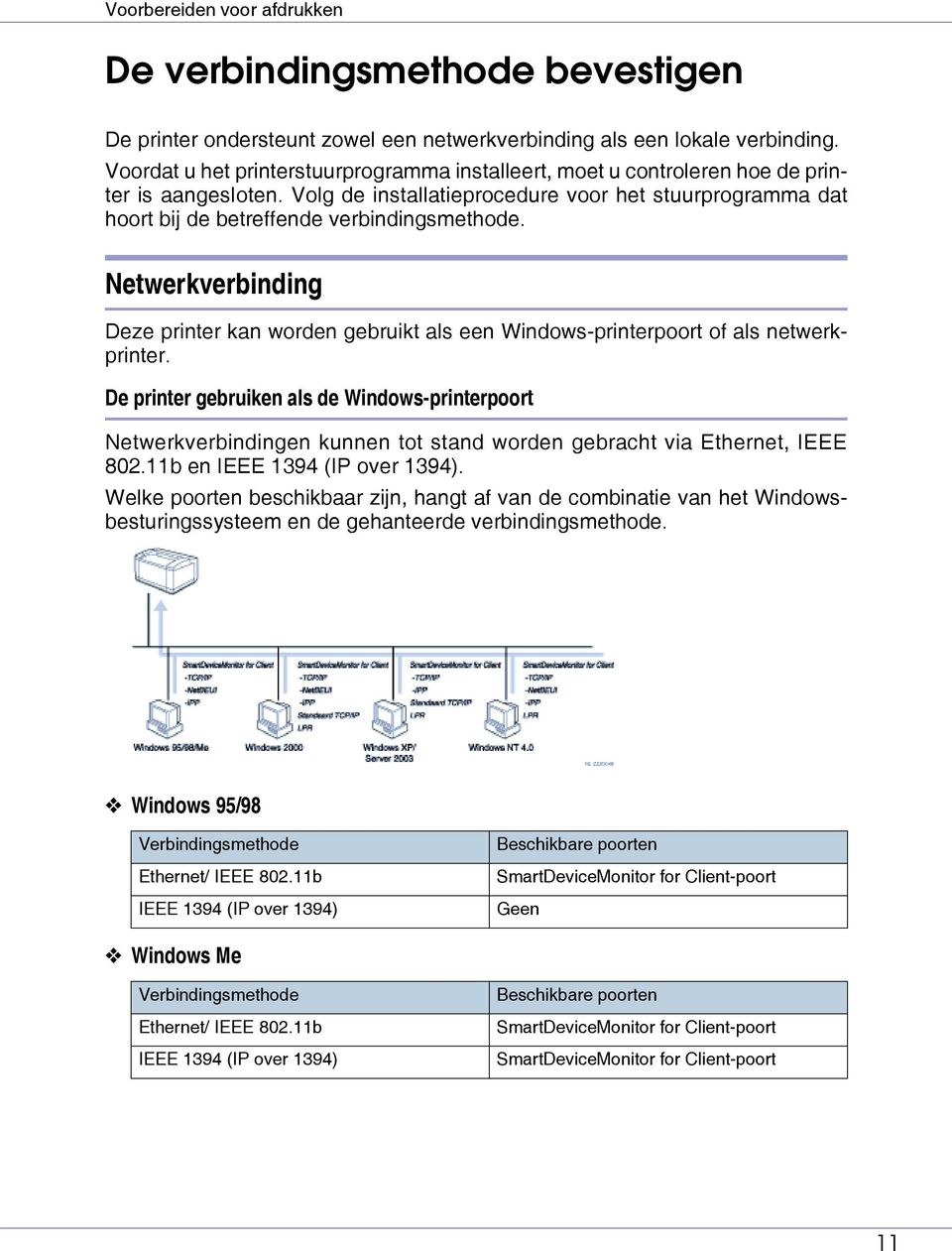 Netwerkverbinding Deze printer kan worden gebruikt als een Windows-printerpoort of als netwerkprinter.