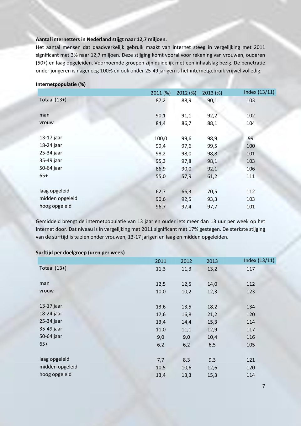 De penetratie onder jongeren is nagenoeg 1% en ook onder 25-49 jarigen is het internetgebruik vrijwel volledig.