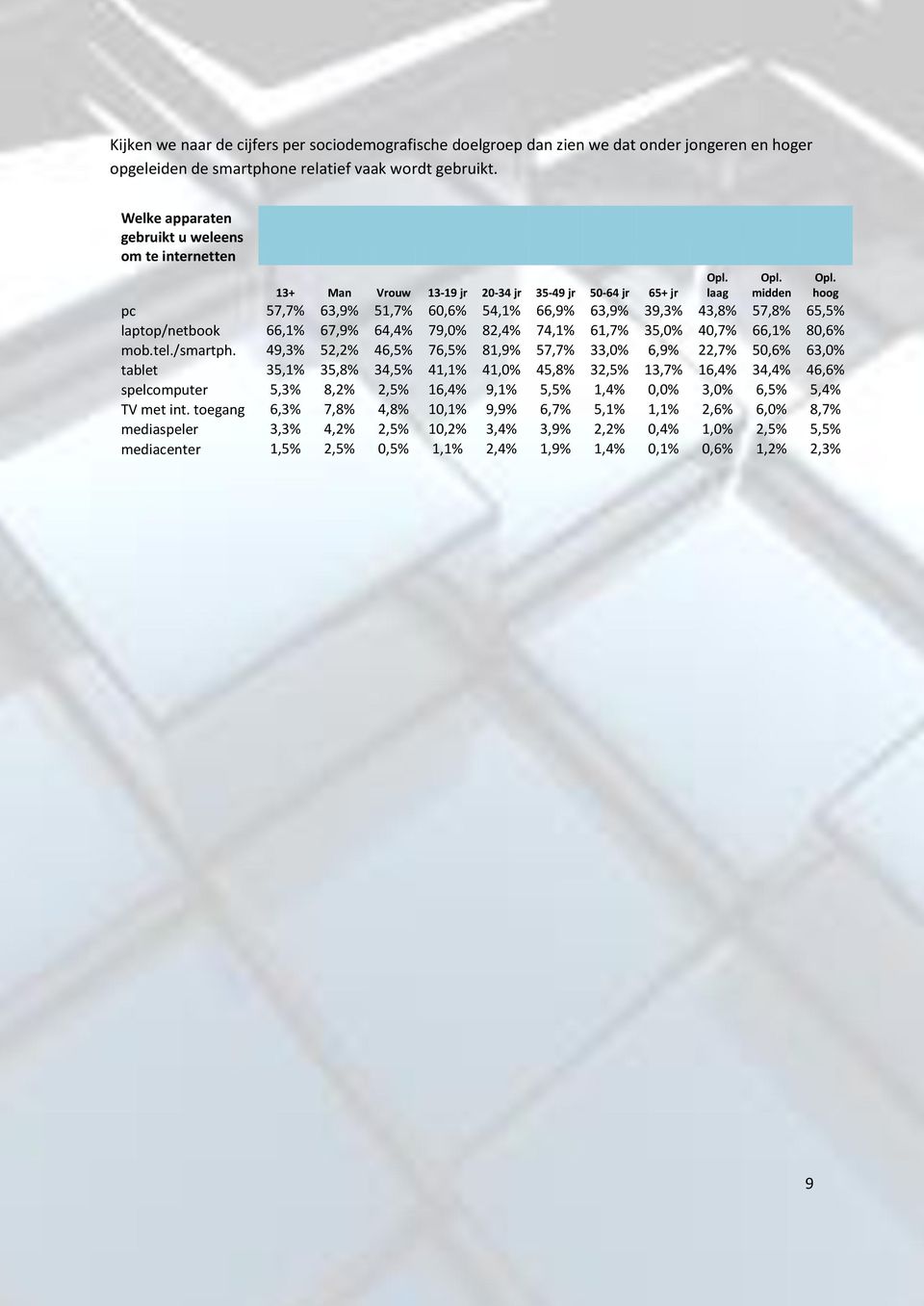 laptop/netbook 66,1% 67,9% 64,4% 79,% 82,4% 74,1% 61,7% 35,% 4,7% 66,1% 8,6% mob.tel./smartph.