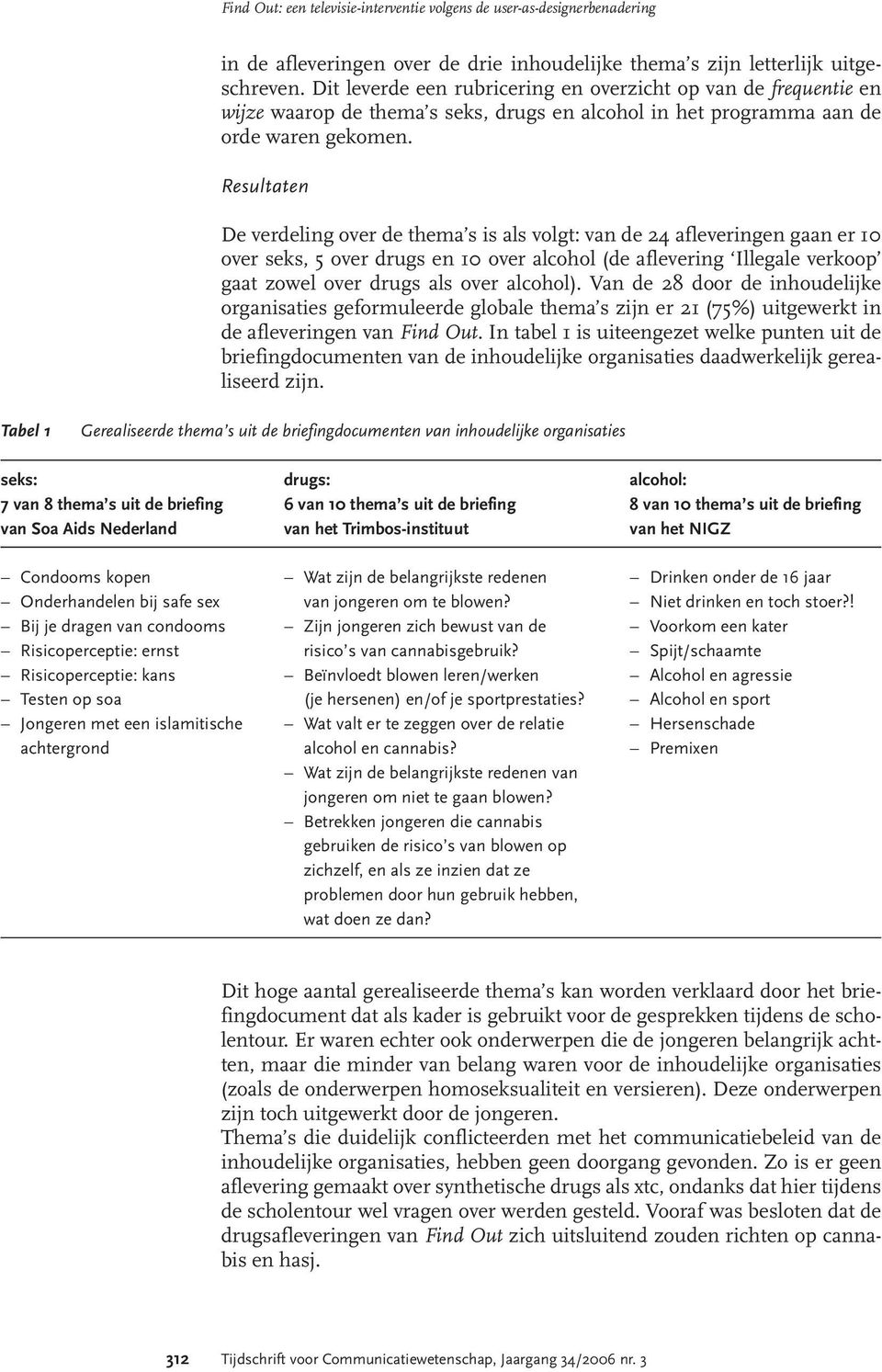 Resultaten De verdeling over de thema s is als volgt: van de 24 afleveringen gaan er 10 over seks, 5 over drugs en 10 over alcohol (de aflevering Illegale verkoop gaat zowel over drugs als over