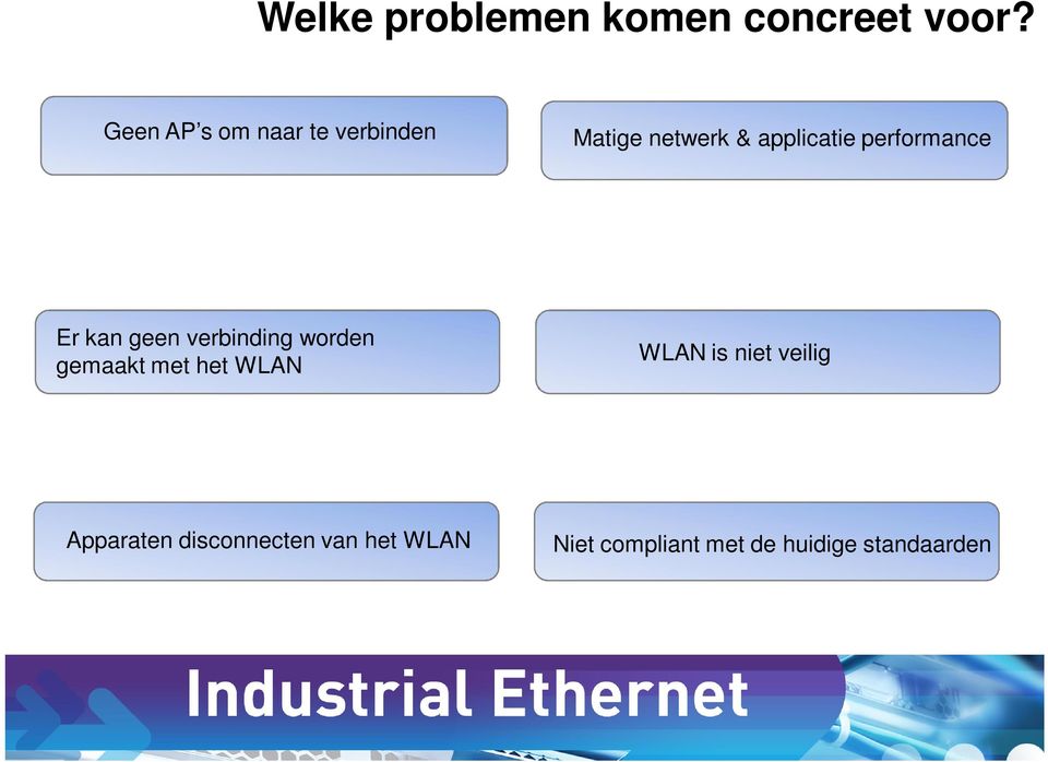 performance Er kan geen verbinding worden gemaakt met het WLAN