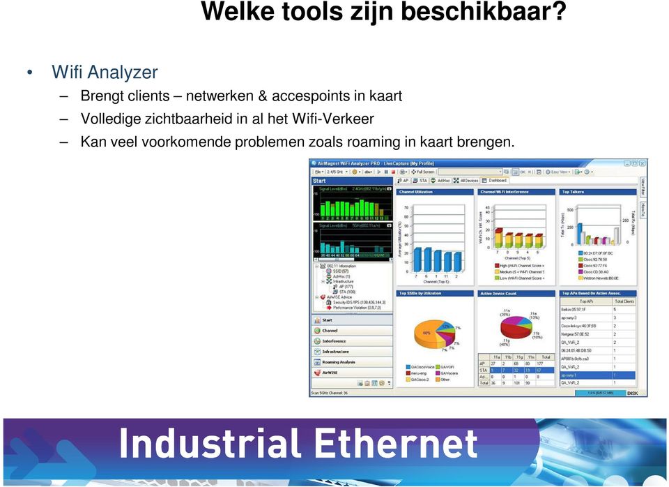 accespoints in kaart Volledige zichtbaarheid in al