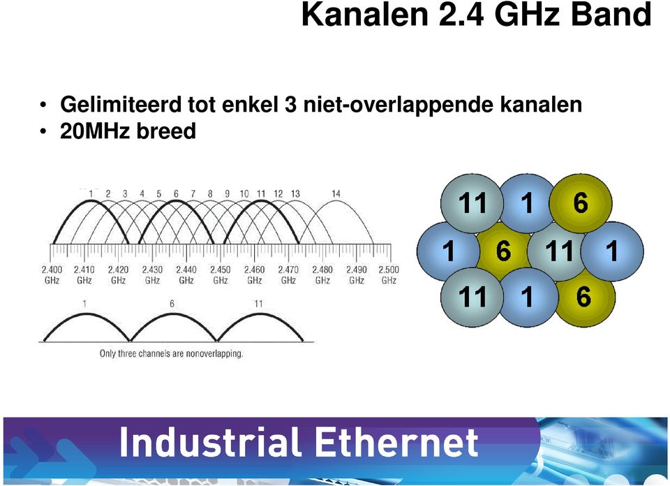 Gelimiteerd tot