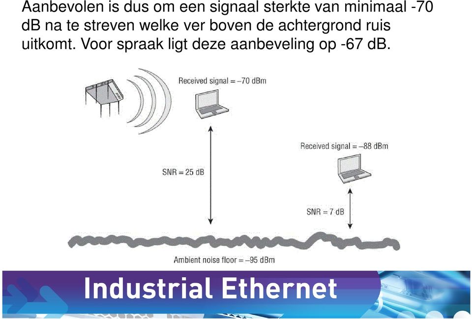 te streven welke ver boven de achtergrond ruis