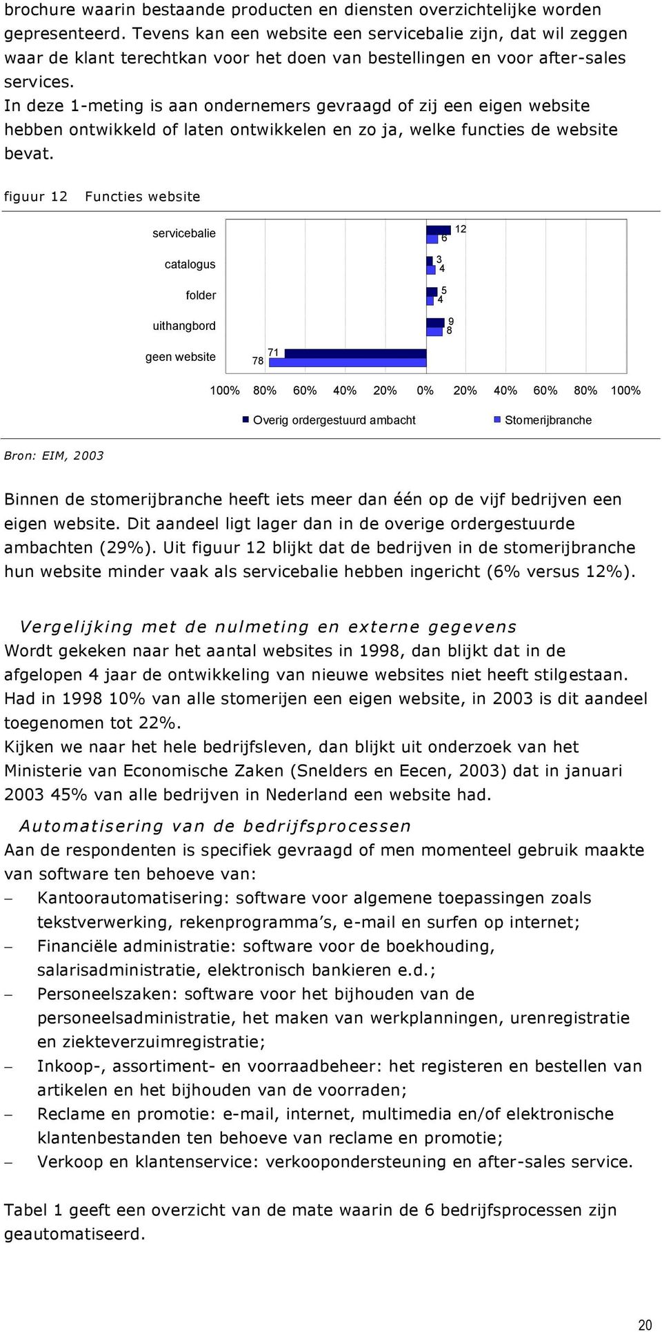 In deze 1-meting is aan ondernemers gevraagd of zij een eigen website hebben ontwikkeld of laten ontwikkelen en zo ja, welke functies de website bevat.