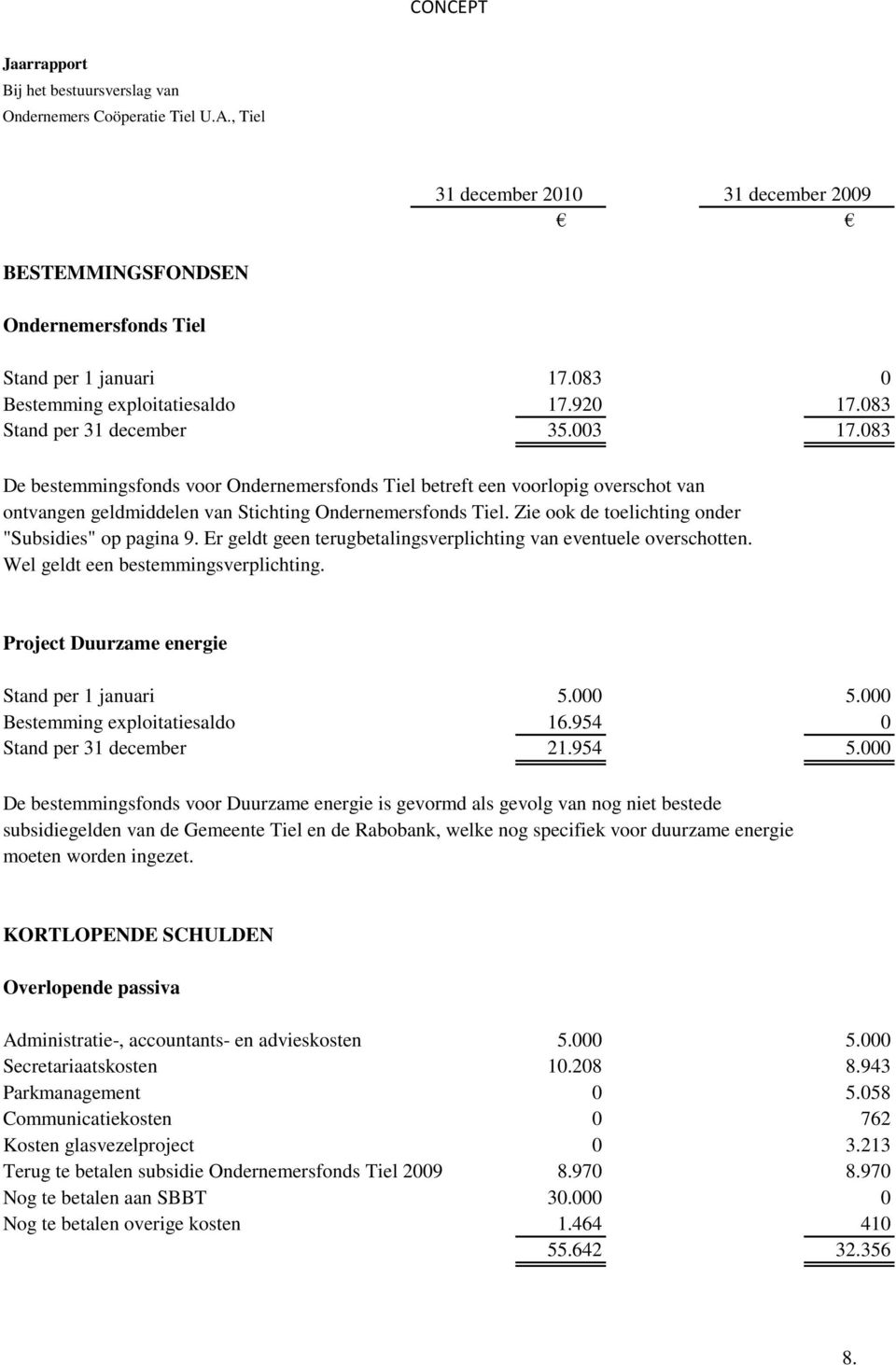 083 De bestemmingsfonds voor Ondernemersfonds Tiel betreft een voorlopig overschot van ontvangen geldmiddelen van Stichting Ondernemersfonds Tiel. Zie ook de toelichting onder "Subsidies" op pagina 9.