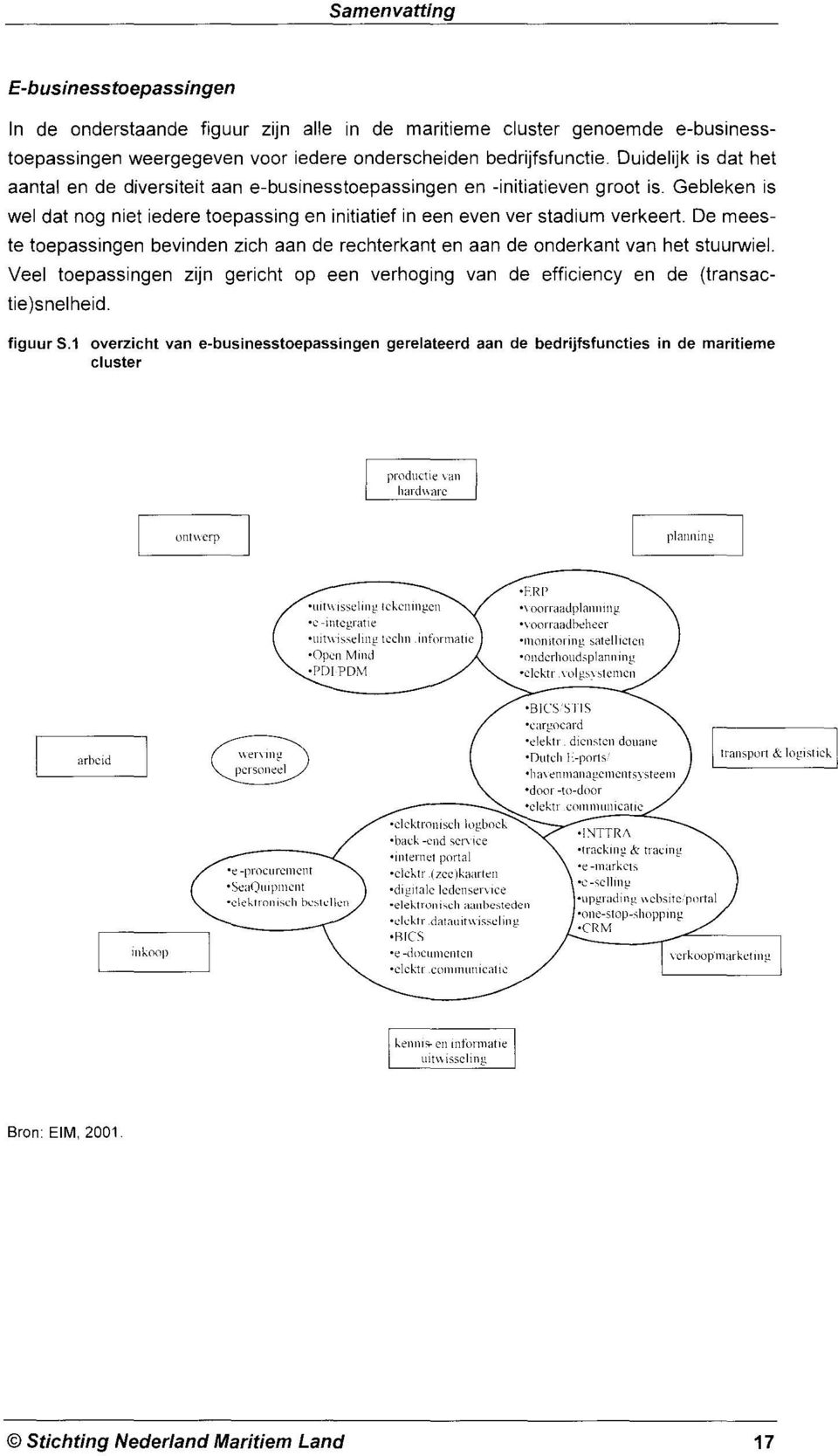 De meeste toepassingen bevinden zich aan de rechterkant en aan de onderkant van het stuurwiel. Veel toepassingen zijn gericht op een verhoging van de efficiency en de (transactie)snelheid. figuur 5.