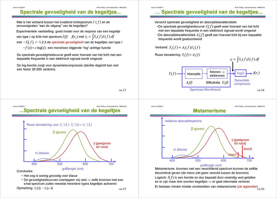 de kegeltjes van type i f (x) c log(x): een monotoon stijgende log -achtige functie De spectrale gevoeligheidscurve geeft weer hoeveel van het licht met een bepaalde frequentie in een elektrisch