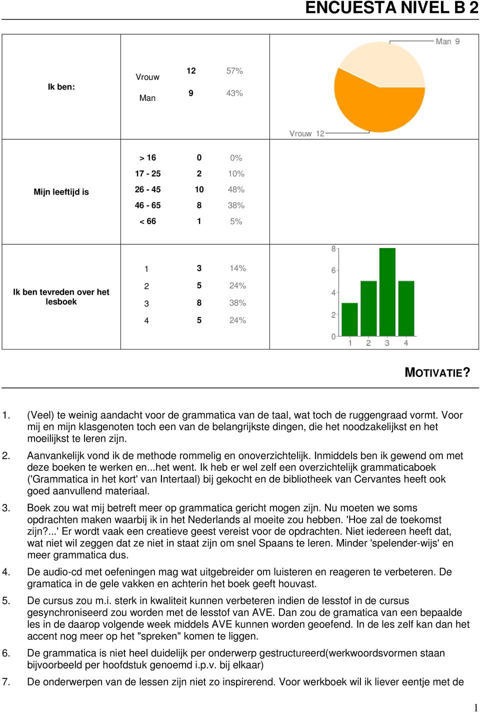 Voor mij en mijn klasgenoten toch een van de belangrijkste dingen, die het noodzakelijkst en het moeilijkst te leren zijn. 2. Aanvankelijk vond ik de methode rommelig en onoverzichtelijk.