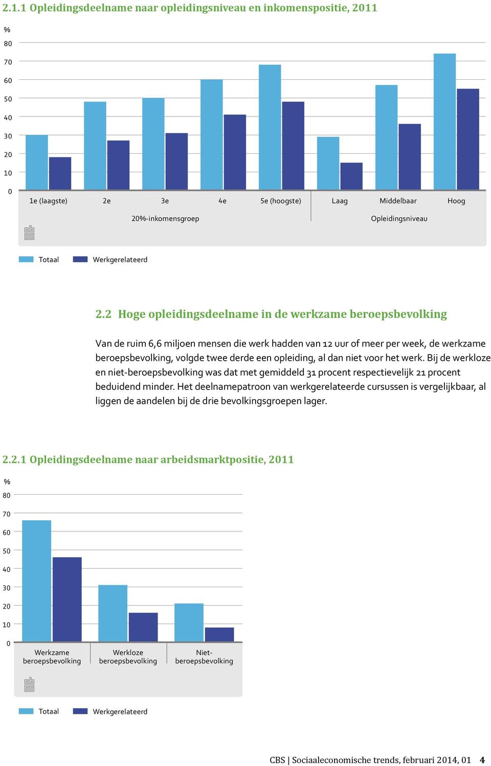 2 Hoge opleidingsdeelname in de werkzame beroepsbevolking Van de ruim 6,6 miljoen mensen die werk hadden van 12 uur of meer per week, de werkzame beroepsbevolking, volgde twee derde een opleiding, al