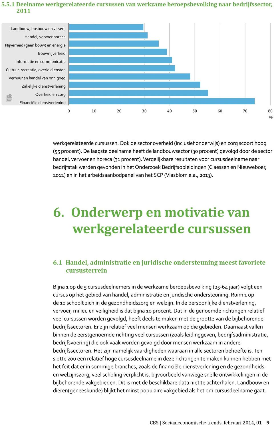 goed Zakelijke dienstverlening Overheid en zorg Financiële dienstverlening 0 10 20 30 40 50 60 70 80 % werkgerelateerde cursussen.