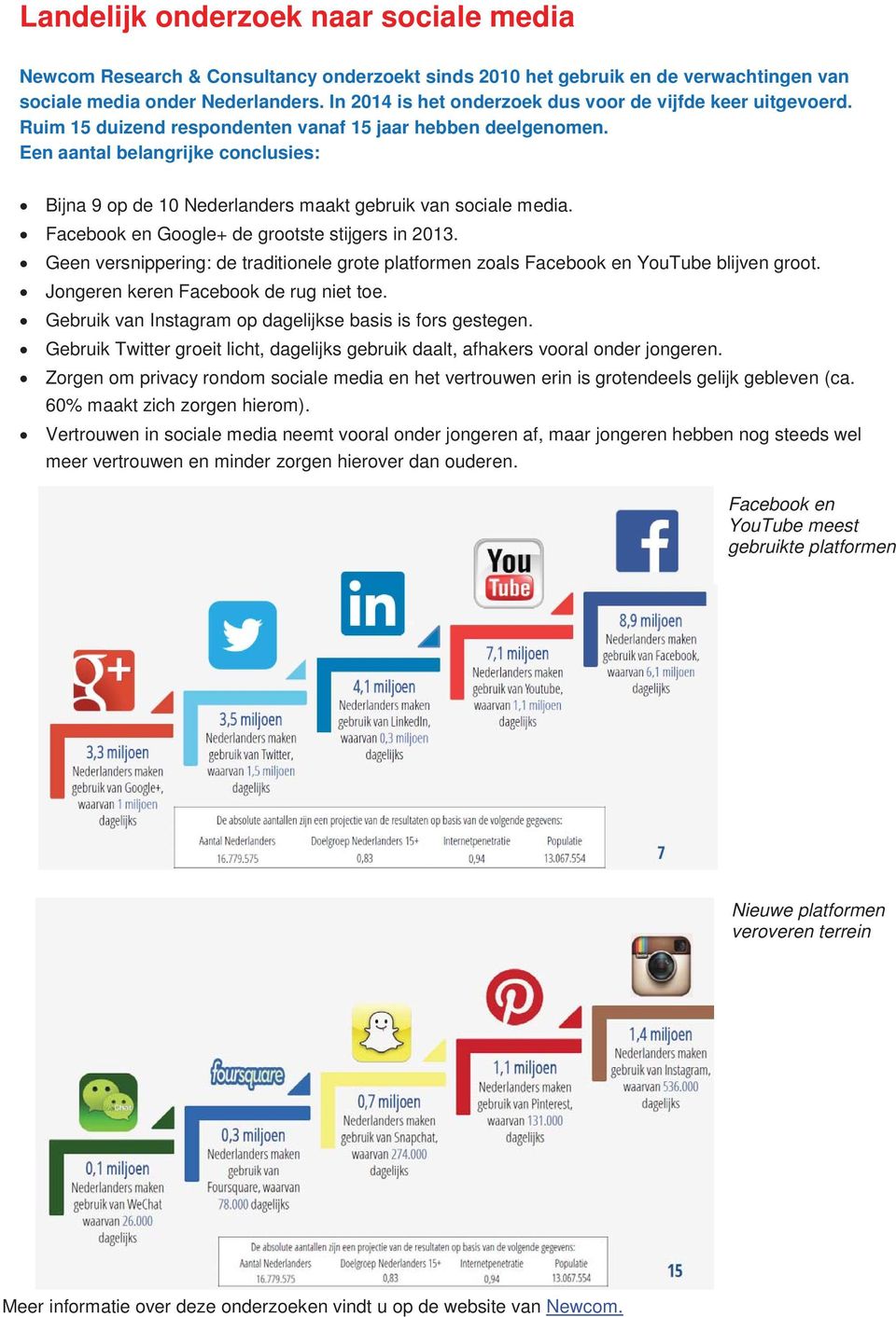 Een aantal belangrijke conclusies: Bijna 9 op de 10 Nederlanders maakt gebruik van sociale media. Facebook en Google+ de grootste stijgers in 2013.