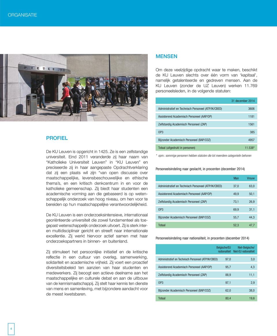 769 personeels leden, in de volgende statuten: 31 december 2014 Administratief en Technisch Personeel (ATP/IK/CBED) 3606 Assisterend Academisch Personeel (AAP/OP) 1181 Zelfstandig Academisch