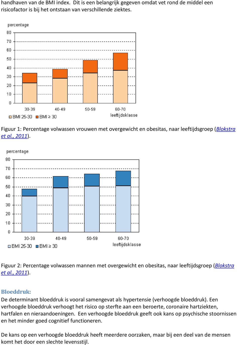 Figuur 2: Percentage volwassen mannen met overgewicht en obesitas, naar leeftijdsgroep (Blokstra et al., 2011).