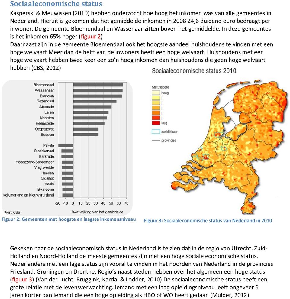 In deze gemeentes is het inkomen 65% hoger (figuur 2) Daarnaast zijn in de gemeente Bloemendaal ook het hoogste aandeel huishoudens te vinden met een hoge welvaart Meer dan de helft van de inwoners