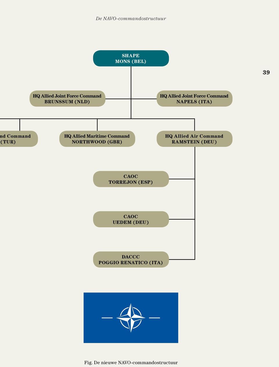 NORTHWOOD (GBR) HQ Allied Air Command RAMSTEIN (DEU) CAOC TORREJON (ESP)