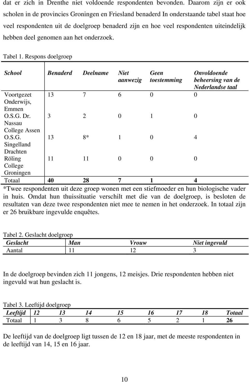 hebben deel genomen aan het onderzoek. Tabel 1. Respons doelgroep School Benaderd Deelname Niet aanwezig Voortgezet Onderwijs, Emmen O.S.G.
