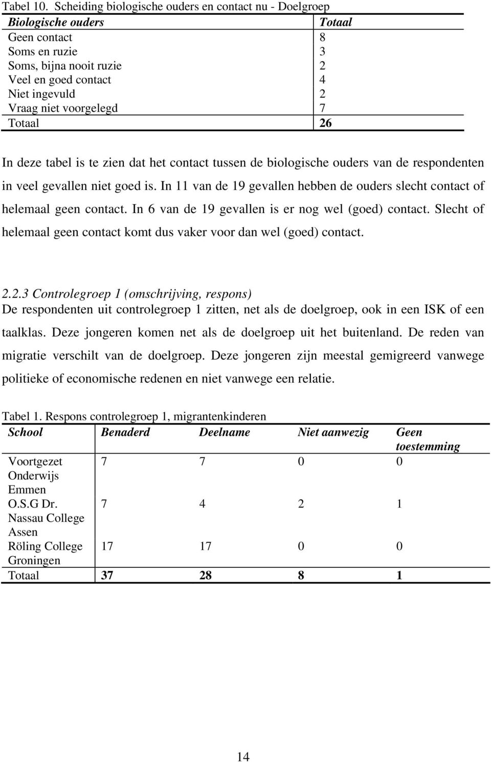7 Totaal 26 In deze tabel is te zien dat het contact tussen de biologische ouders van de respondenten in veel gevallen niet goed is.